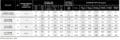 Skid steer tire specs