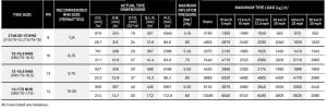 Skid steer tire specs