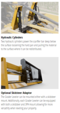 Land Plane Features - Text and Images